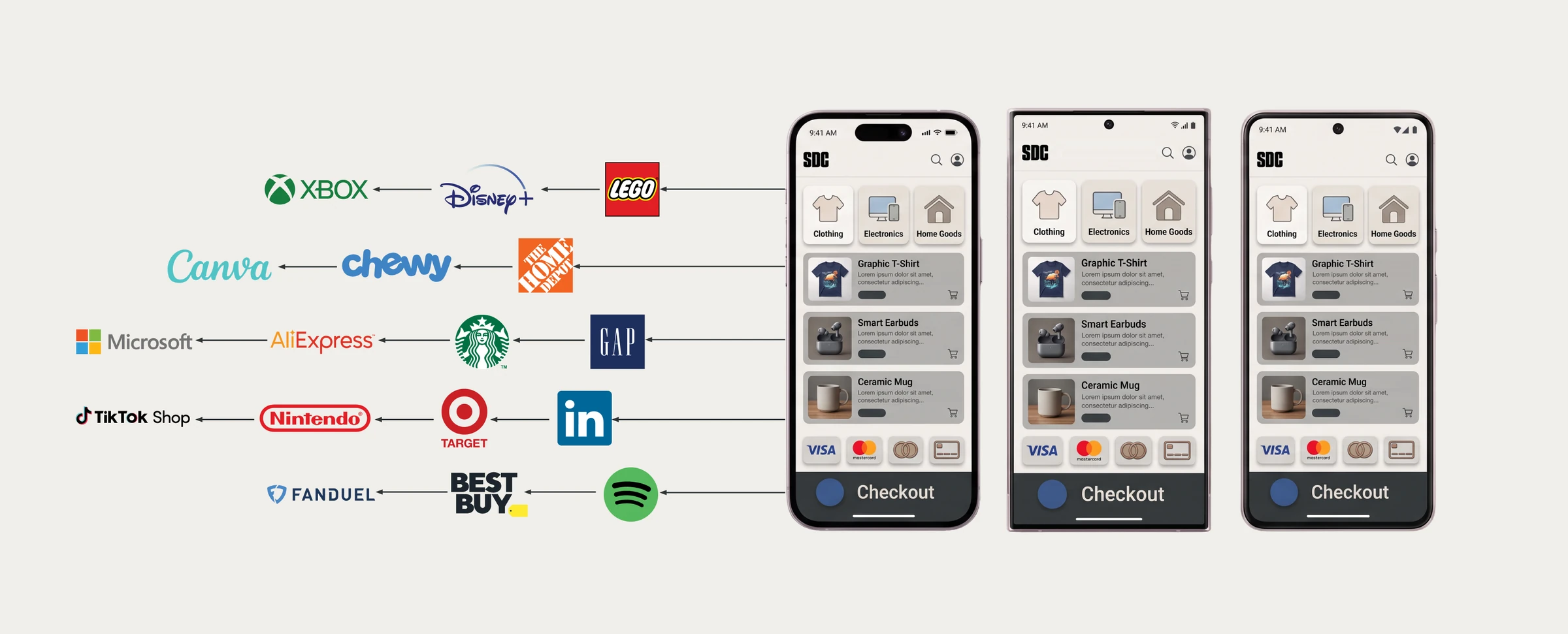 Merchant logos from the program, among them LEGO, Disney+, Home Depot, Canva, Target, Nintendo and Best Buy, linked by arrows to the same storefront and checkout screen shown on three different phones.